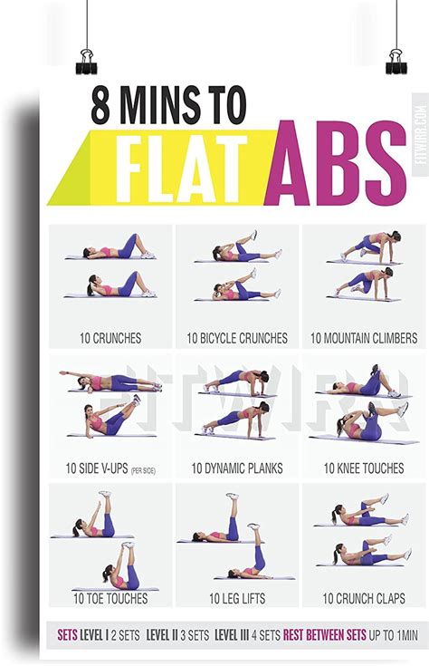 Fitwirr 8 Minute Abs Workout Poster Core Exercises For