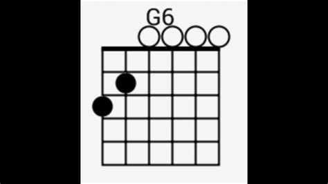 G6 Chord Played On Guitar Youtube