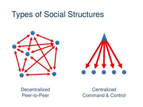 A decentralized exchange system is made to allow a direct transaction among users without the interference of authority and this is made possible when a proxy token or asset is introduced to the system. Centralised and Decentralised Societies Compared ...