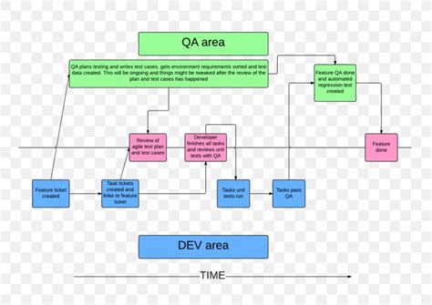 Proces Flow Chart For Qa Wiring Diagram