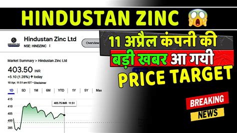 Hindustan Zinc Share Latest News Today Hindzinc Share Latest News