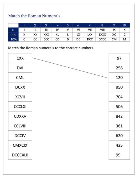Roman Numbers Worksheet For Class 3