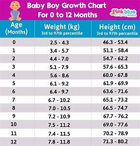 Indian Height Weight Chart According To Age Best Picture Of Chart
