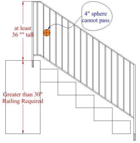Finally, you'll want to explore deck railing materials. Interior Staircase Railing Height | Psoriasisguru.com