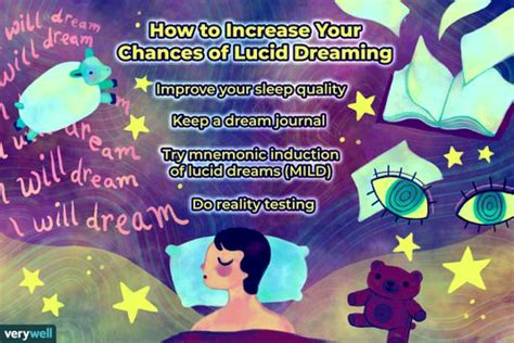 what is a lucid dream