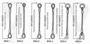 Usha Martin Wire Rope Sling Load Chart Best Picture Of Chart Anyimage Org