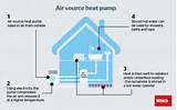 Images of Forum Air Source Heat Pump