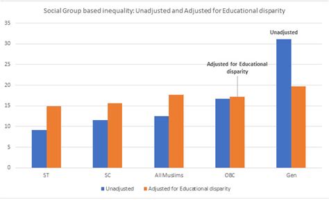 Disparity In Access To Quality Education And The Digital Divide
