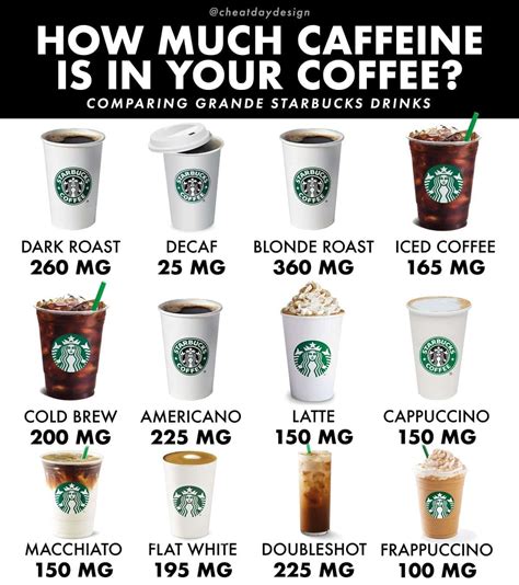 How Much Caffeine Is In A Tall Starbucks Iced Coffee Coffee Signatures
