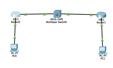Cisco Static Routing Using Routers And Multi Layered Switch Network Engineering Stack