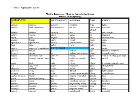 Module Medical Terminology Sheet For Reproductive System