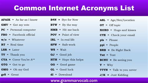 Common Internet Acronyms List Grammarvocab