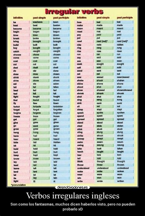 Muitas Vezes Lista Verbos Irregulares Ingles Para Imprimir Nu34 Ivango