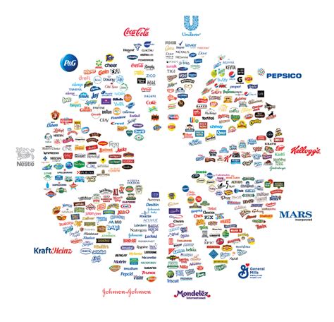 The Illusion Of Choice Rsustainability