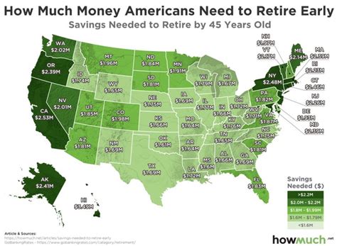 How Much Money You Need To Save To Retire Early In Every U S State Vivid Maps Life Map