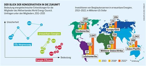 Pin Auf Infografiken Infographics