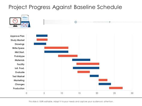 Project Progress Against Baseline Schedule Project Strategy Process