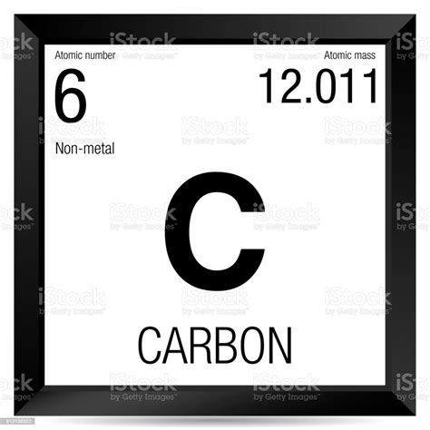 Carbono En La Tabla Periodica