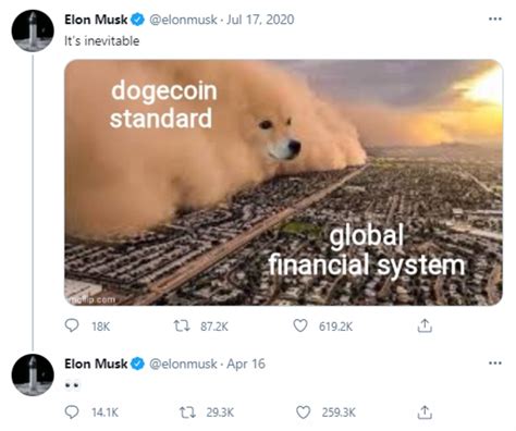Elon Musks Bitcoin And Dogecoin Tweets A Timeline Thestreet Crypto