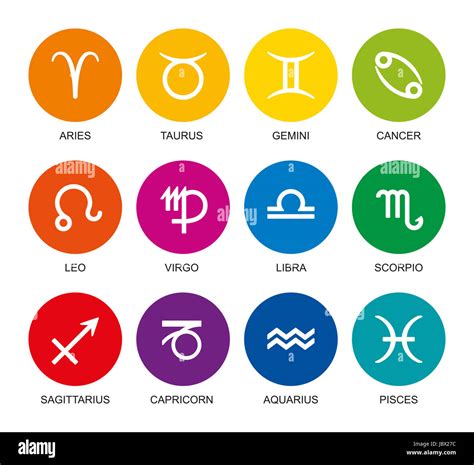 Rainbow Colored Astrological Signs Of The Zodiac Twelve Circles With