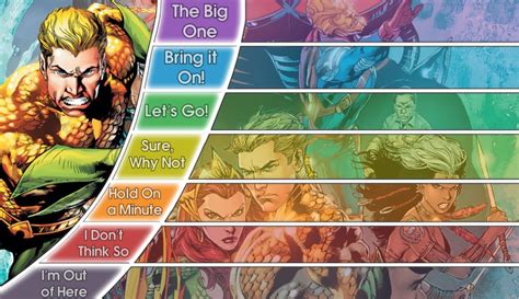 Death Battle S6 Combatants Tier Lists 1 Aquaman Give Me Your Best And Worst Matchups For