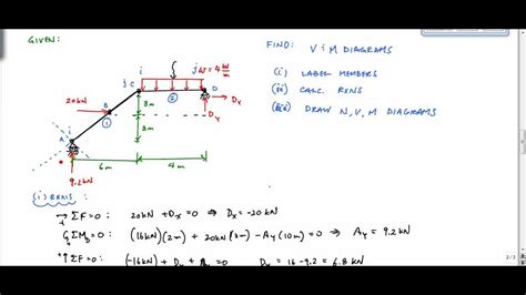 Frame Analysis Example Shear And Moment Diagram Part 1 Structural Analysis Youtube