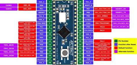 Stm32 Pinout A Complete Guide On The Microcontroller 54 Off