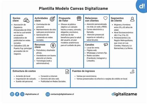 Modelo Canvas ¿cómo Usarlo Para Ordenar Tu Negocio Digitalízame Especialistas En Ecommerce