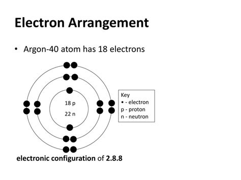 Argon Number Of Electrons