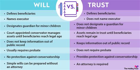 Will Vs Trust Learn The Differences The Motley Fool