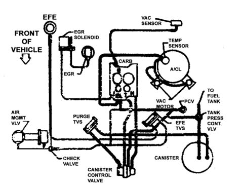 This page is about chevy 305 engine diagram,contains camaro/firebird 305 tbi engine with wiring & accessories,305 vortec engine diagram,need wiring schematic for a 305 chevy truck 1982,1985 chevy 305 1985 chevy 305 engine diagram. I needa 1984 chev caprice 305 belt routing diagram - Fixya