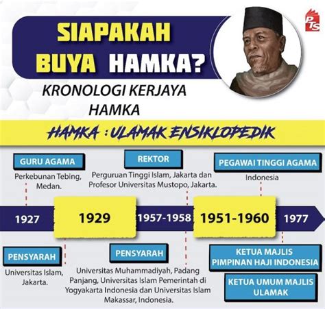 Risalah harmoni sdn bhd 2020 terms & conditions | privacy policy designed by overlord_access. Tafsir Al-Azhar Hamka 30 JUZ - Risalah Harmoni Sdn Bhd