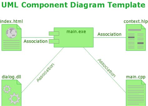 Component Diagram Example Robhosking Diagram