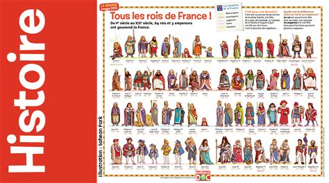 Infographie Poster Pédagoqique Tous Les Rois De France Images Doc