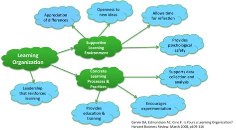 Knowledge Management in Healthcare: It's More Important ...