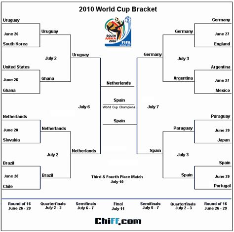 World Cup Round Of 16 Bracket Printable