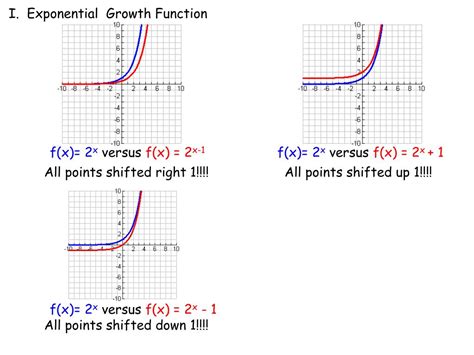 Ppt Objectives Be Able To Graph The Exponential Growth Parent
