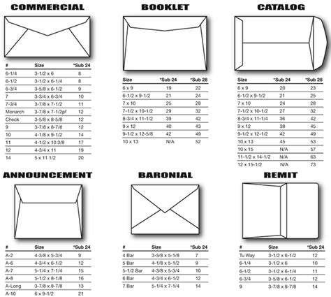 Envelope Size Chart Envelope Size Chart Envelope Sizes Window