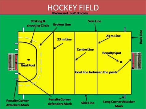 Hockey Field Dimensions Rsport