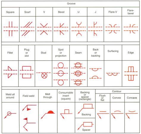 Iso Welding Symbols Chart Pdf