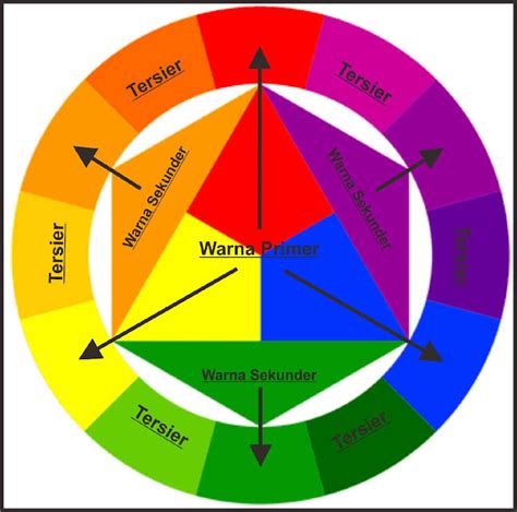 Galeri 13 Contoh Warna Primer Yang Paling Disukai Kumpulan Gambar