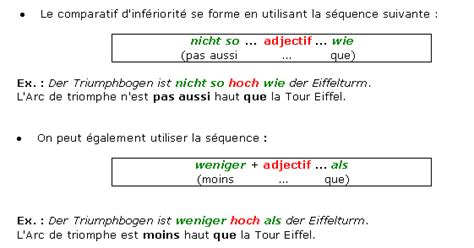 Les degrés de l'adjectif, Soutien scolaire, Cours Allemand ...