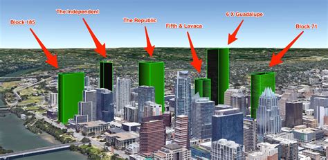 Take A Peek At Downtown Austins Future Skyline Towers