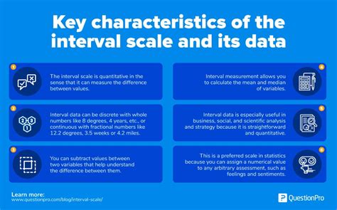 Interval Scale Definition Characteristics With Examples Questionpro