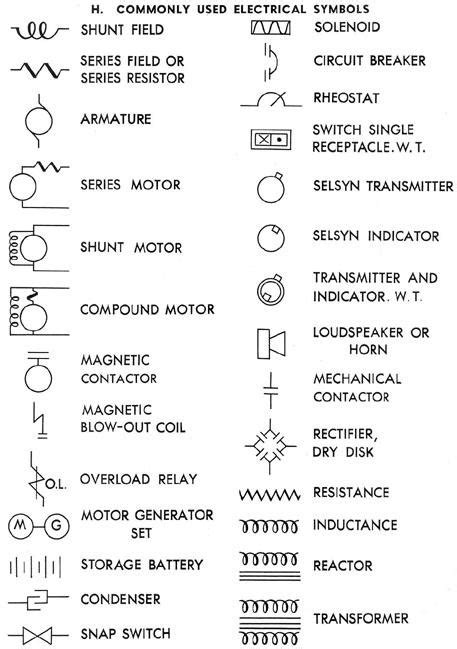 P&id symbols for lines, valves, instruments, pumps, compressors, heat exchangers, vessels, columns a set of standardized p&id symbols is used by process engineers to draft such diagrams. Electrical Relay and Magnetic Contactors | Motor Control Operation and Circuits