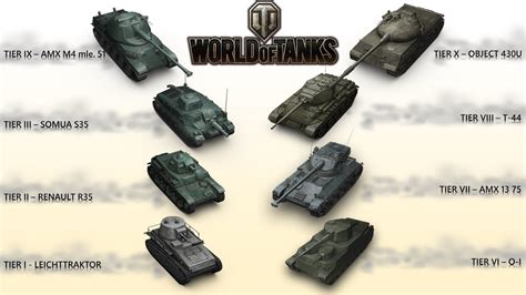 Top 10 Tanks In World Of Tanks Youtube