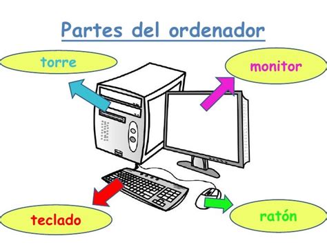 Inicio Computadora Para Niños Clase De Informática Informatica Y