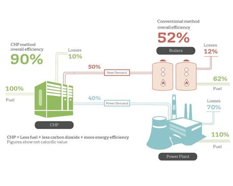 In all keyboards (except for capacitive models, which we'll discuss in the next section), each circuit is. How does cogeneration work? | Veolia CHP