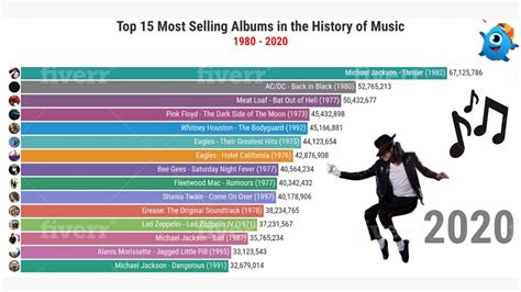 Top 10 Best Selling Music Albums Youtube