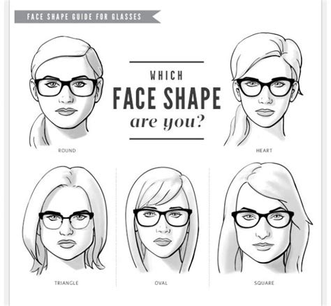 Glasses For Face Shape Face Shapes Guide Glasses For Round Faces